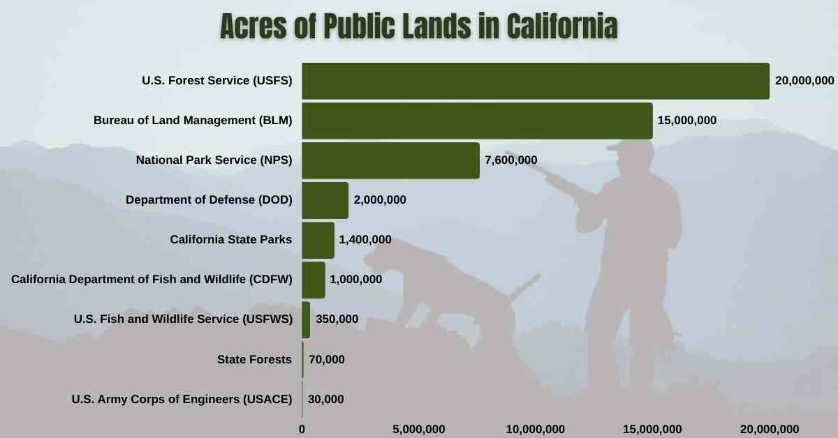 California Hunting Lands Chart