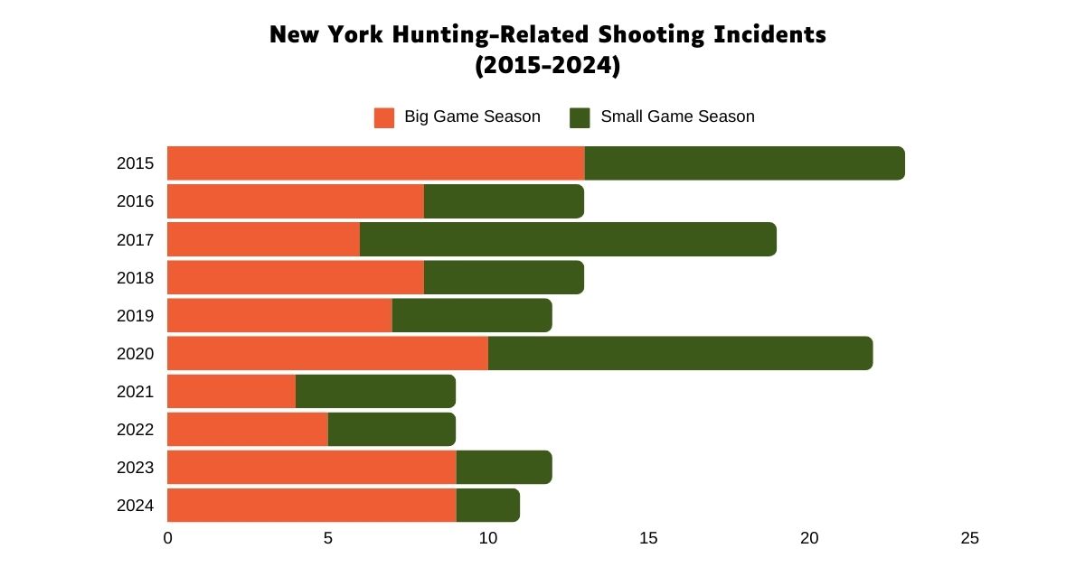2024 NY State Safety Stats (1)