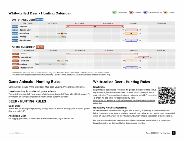 Texas Hunting Atlases (2025-2028) - Three-Season Bundle (Digital) - Image 5