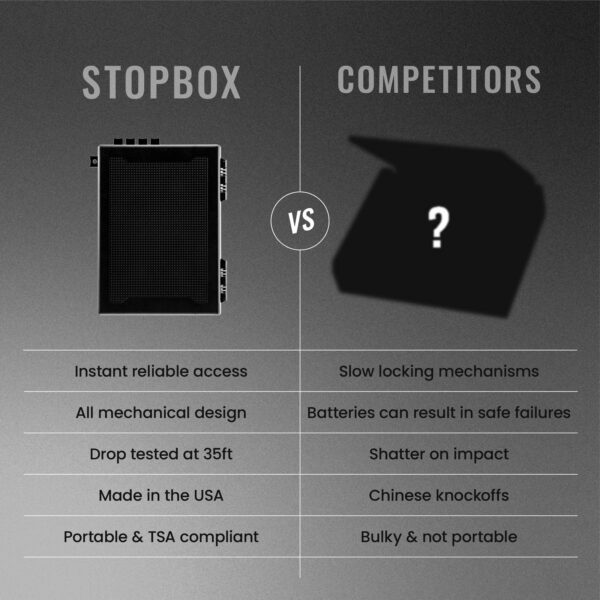 STOPBOX PRO - Portable Handgun Safe - Hunterizer